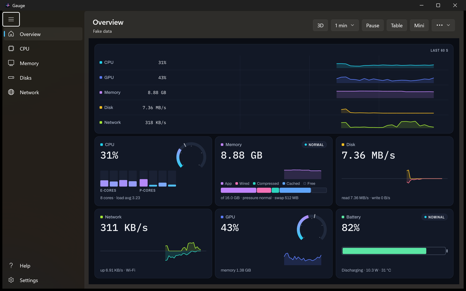 Gauge Overview showing live CPU, GPU, memory, disk, network and battery readings.