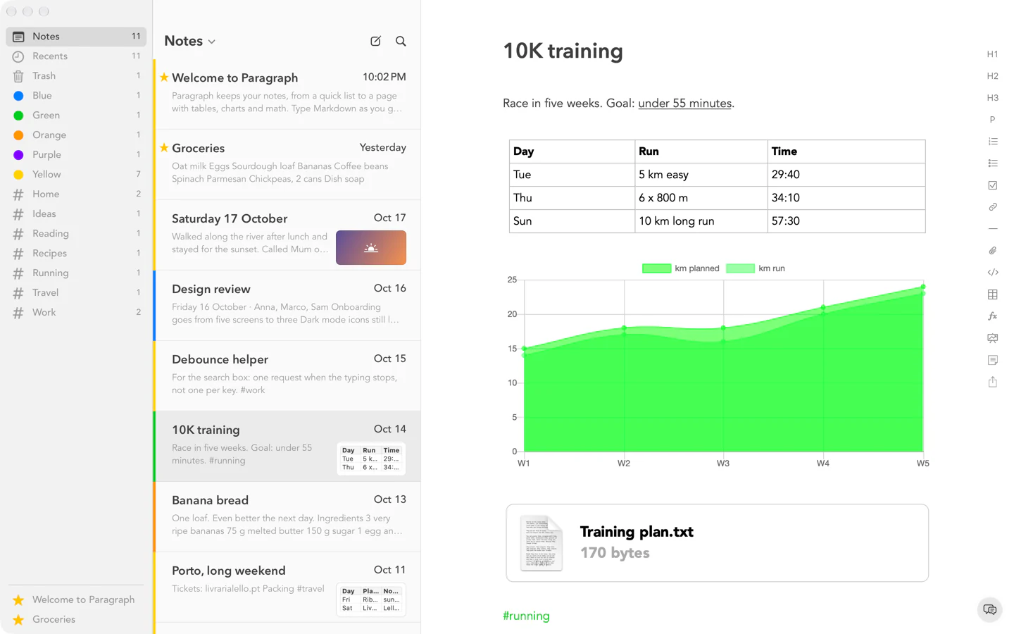Paragraph on a Mac: the 10K training note open next to the notes list, with a table of runs, a line chart of kilometres planned and run, and an attached file.